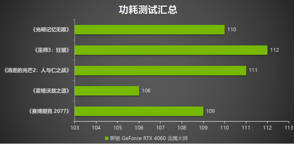 釋放能量！影馳 RTX 4060 金屬大師 搭檔DLSS 3 實(shí)現(xiàn)光追1080P !