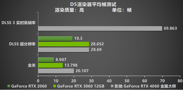 釋放能量！影馳 RTX 4060 金屬大師 搭檔DLSS 3 實(shí)現(xiàn)光追1080P !