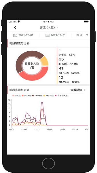 菠菜管理系統(tǒng)