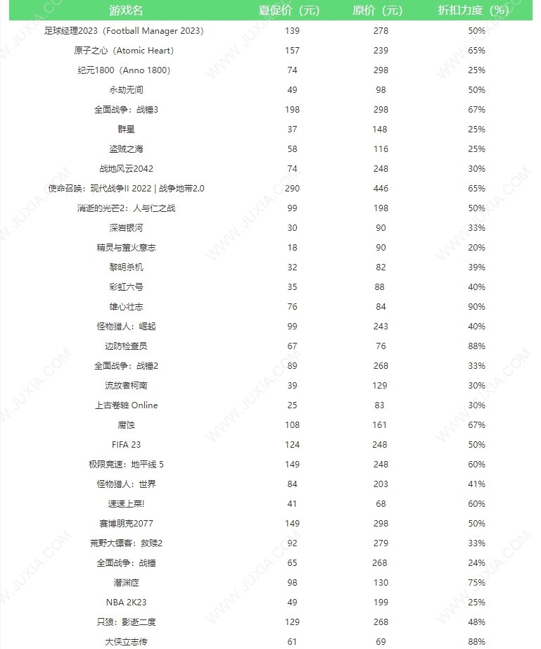 steam夏促2023名單 2023夏季促銷哪些游戲打折