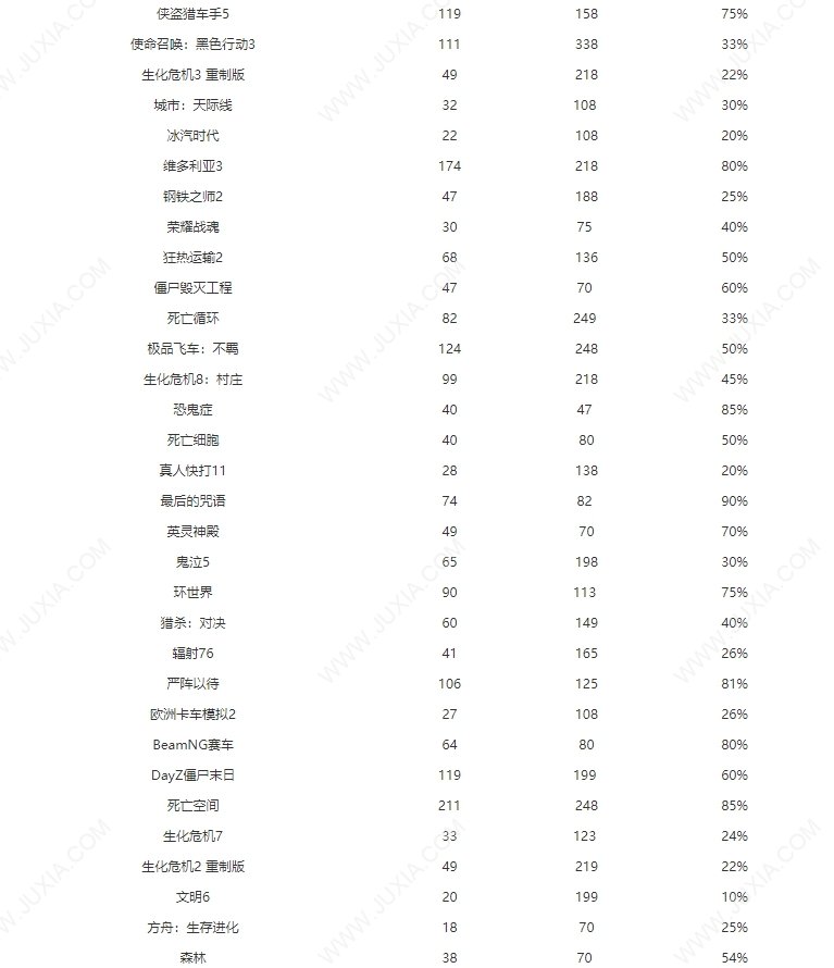 steam夏促2023名单 2023夏季促销哪些游戏打折