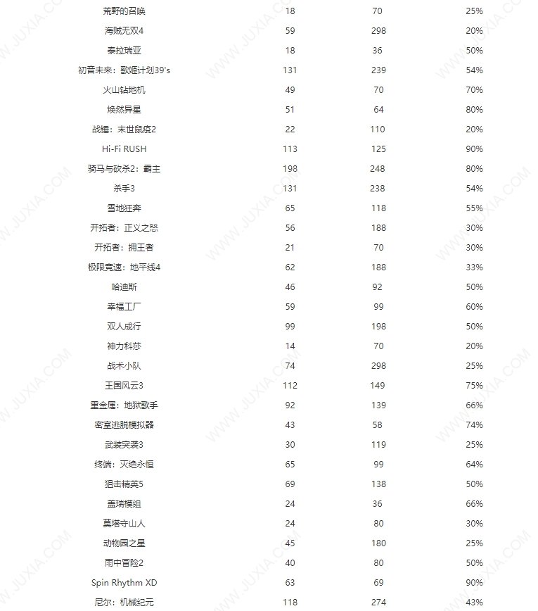 steam夏促2023名单 2023夏季促销哪些游戏打折