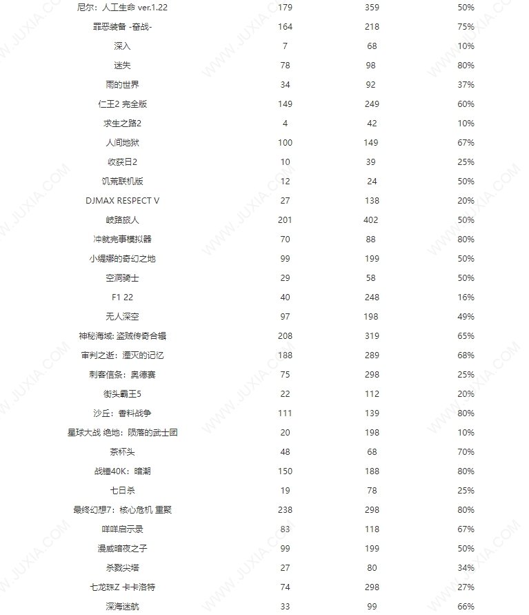 steam夏促2023名单 2023夏季促销哪些游戏打折