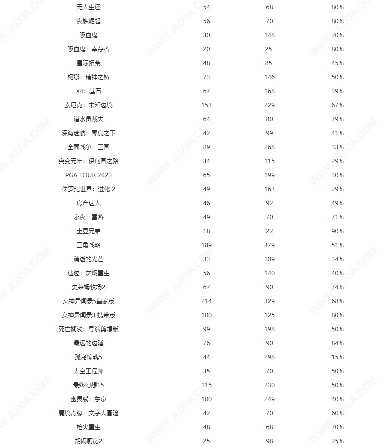 steam夏促2023名单 2023夏季促销哪些游戏打折