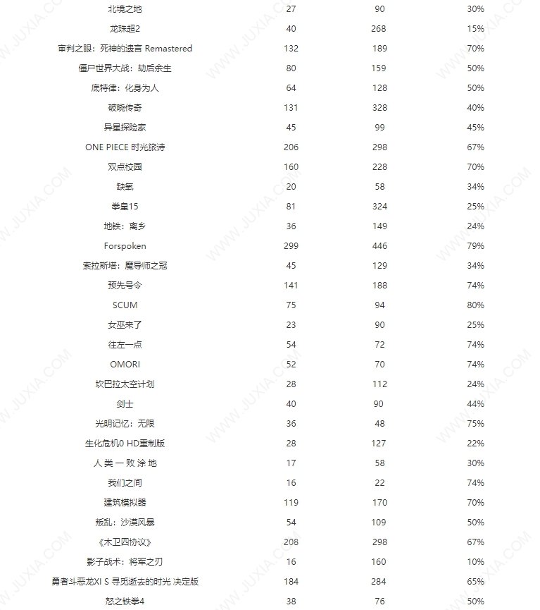 steam夏促2023名单 2023夏季促销哪些游戏打折