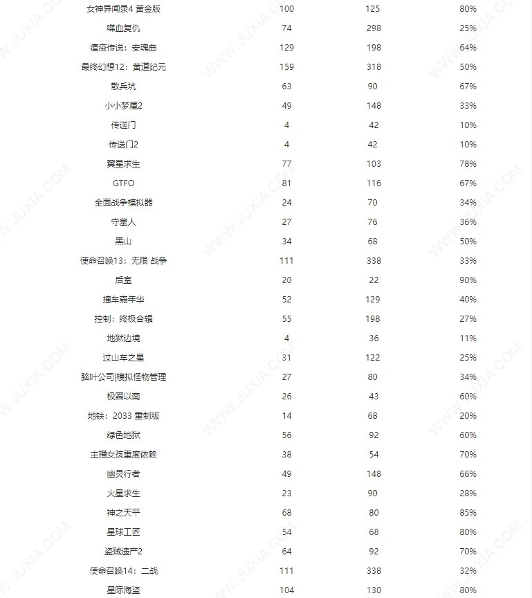 steam夏促2023名单 2023夏季促销哪些游戏打折