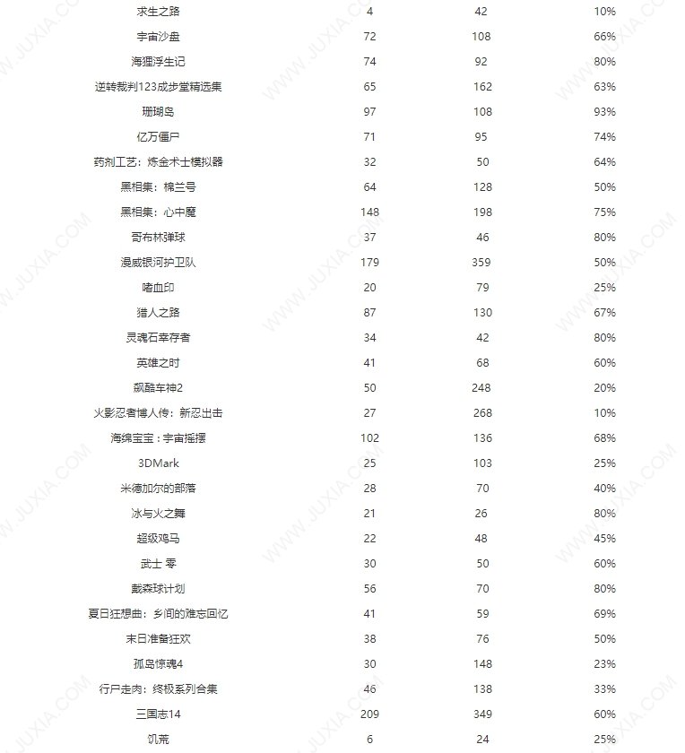 steam夏促2023名單 2023夏季促銷哪些游戲打折