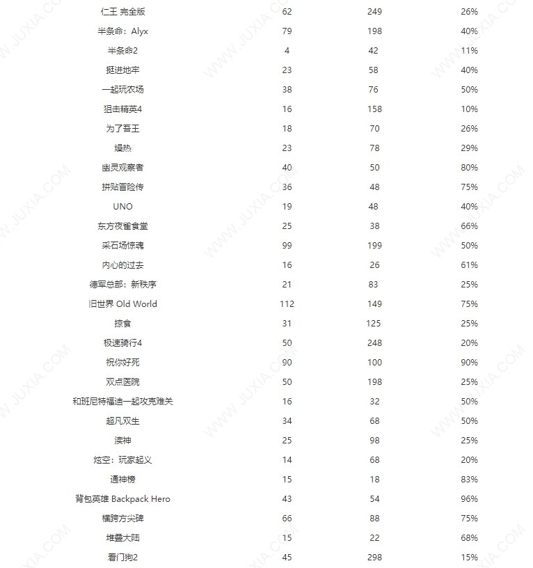 steam夏促2023名单 2023夏季促销哪些游戏打折