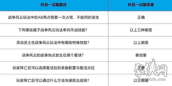 以下哪点是移动战垒和电磁战参的不同点 cf手游战垒驾照考试第九题答案是什么