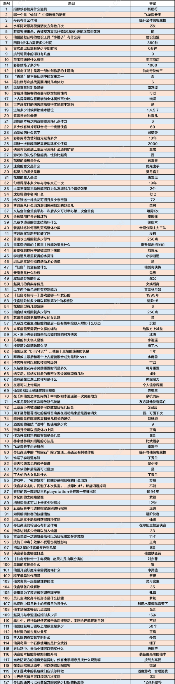 新仙剑奇侠传之挥剑问情仙剑问答答案大全 仙剑问答全问题答案