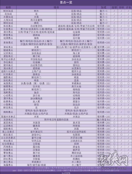 南国度假岛物语景点辞典攻略 景点辞典大全汇总