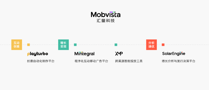  汇量科技 Mobvista 确认参展 2023 ChinaJoy BTOB，携一站式增长解决方案共话出海新机遇