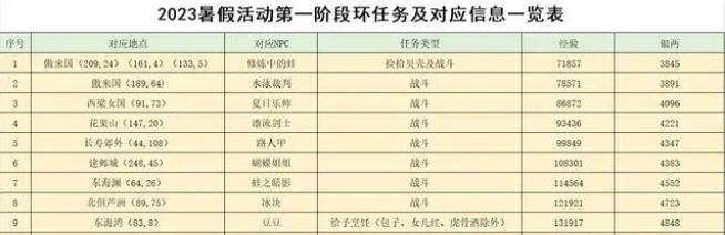 梦幻西游2023暑假活动怎么玩 2023暑假活动攻略