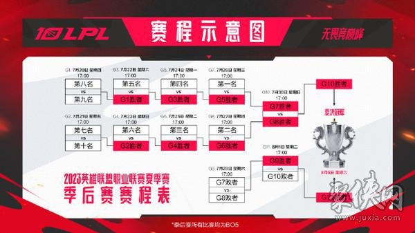 英雄联盟夏季赛季后赛2023赛程 lpl夏季赛季后赛赛程介绍