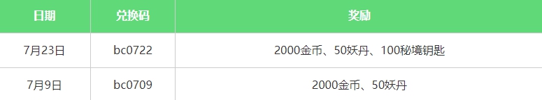 九重试炼兑换码大全 2023最新可用礼包码