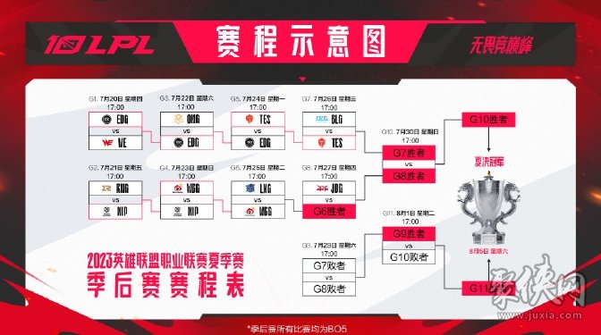 lpl冒泡賽賽程 lpl冒泡賽賽制規(guī)則介紹