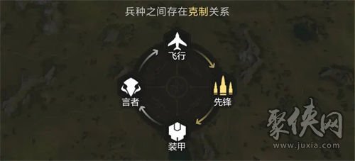 星骸骑士兵种克制是什么 兵种克制机制介绍