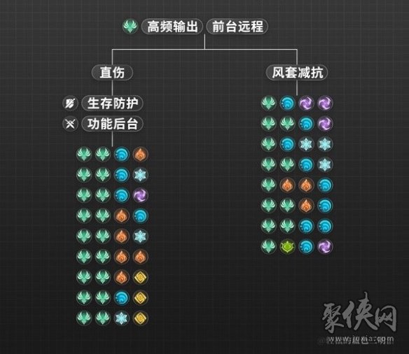 原神3.8流浪者圣遺物怎么選 散兵圣遺物和配隊(duì)攻略