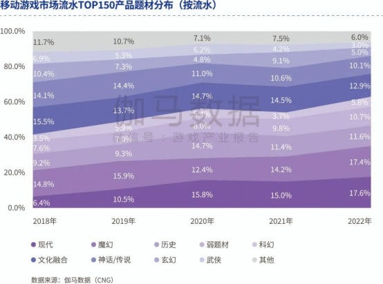 品类报告：模拟经营、ARPG五年翻倍增长，用户需求待满足