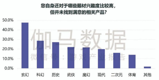 品类报告：模拟经营、ARPG五年翻倍增长，用户需求待满足