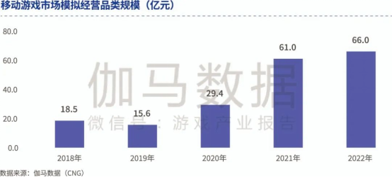 品类报告：模拟经营、ARPG五年翻倍增长，用户需求待满足