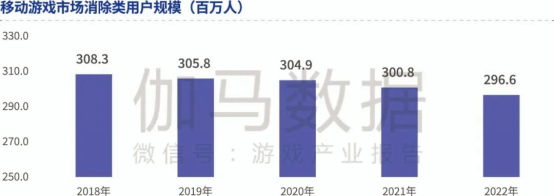 品类报告：模拟经营、ARPG五年翻倍增长，用户需求待满足