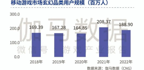 品类报告：模拟经营、ARPG五年翻倍增长，用户需求待满足