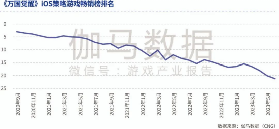 品类报告：模拟经营、ARPG五年翻倍增长，用户需求待满足