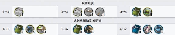 明日方舟纯烬艾雅法拉精二专三材料 泳装异格小羊精二专三材料有哪些