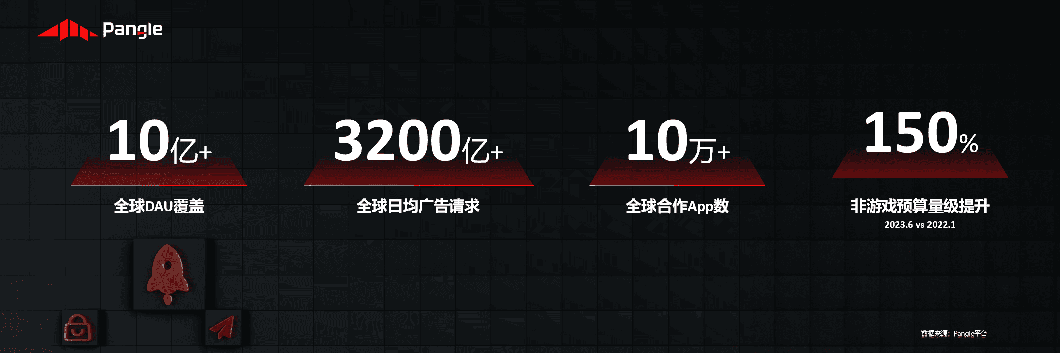 2023Pangle出海开发者大会：依托全新增长飞轮，驱动出海商业化未来式 