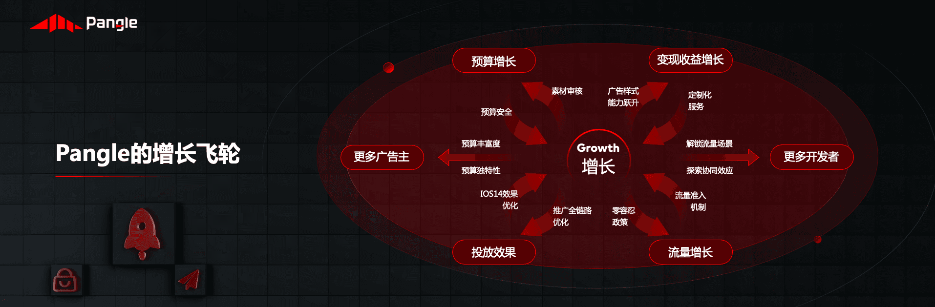 2023Pangle出海开发者大会：依托全新增长飞轮，驱动出海商业化未来式 