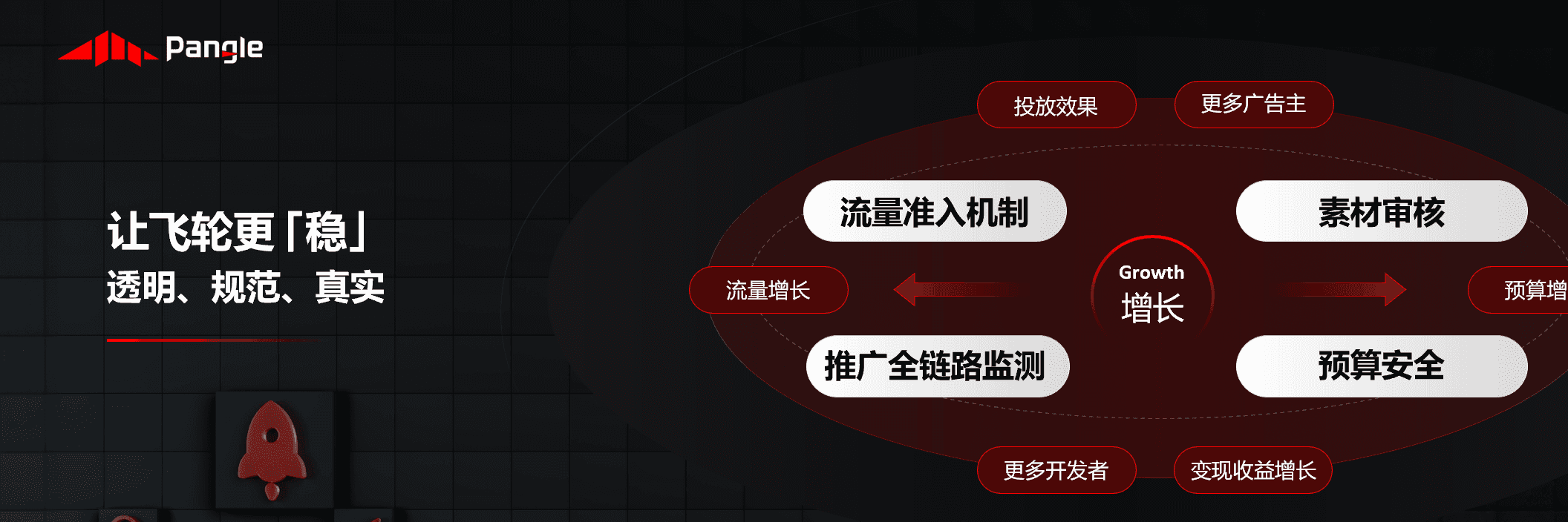 2023Pangle出海开发者大会：依托全新增长飞轮，驱动出海商业化未来式 