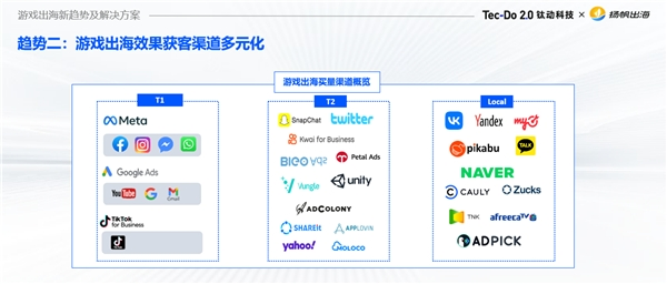 深度演讲|拥抱AI新时代，解锁游戏出海高增长