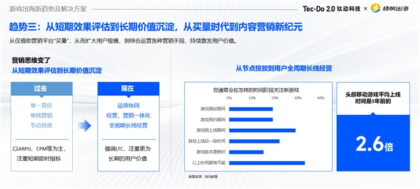 深度演讲|拥抱AI新时代，解锁游戏出海高增长