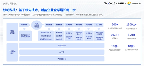 深度演讲|拥抱AI新时代，解锁游戏出海高增长