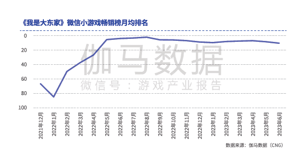 《2023中国移动游戏品类发展研究报告》发布，益世界多款产品列为模拟经营品类布局代表性产品