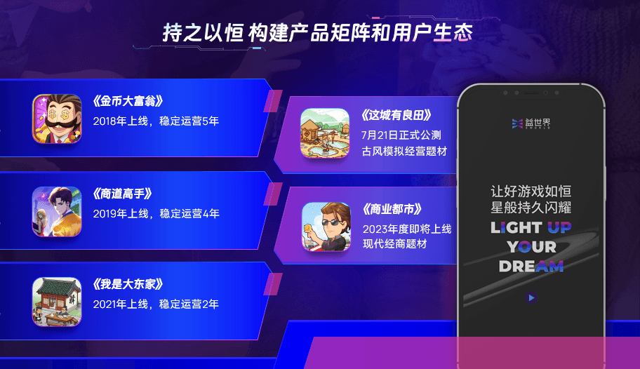 《2023中国移动游戏品类发展研究报告》发布，益世界多款产品列为模拟经营品类布局代表性产品