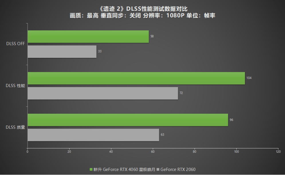 卓越而美观！耕升 GeForce RTX 4060 星极皓月1080P完美体验！