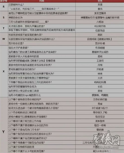 崩坏星穹铁道小红书答案是什么 小红书问题全答案攻略