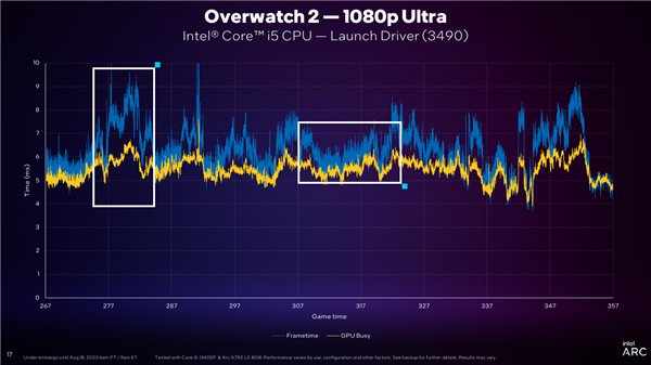 Intel Arc锐炫显卡雄起！DX11游戏流畅性飙升最多45％