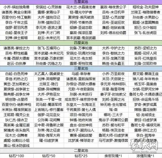 王者荣耀海岛乐园史诗皮肤爆料 海岛乐园史诗皮肤有哪些英雄