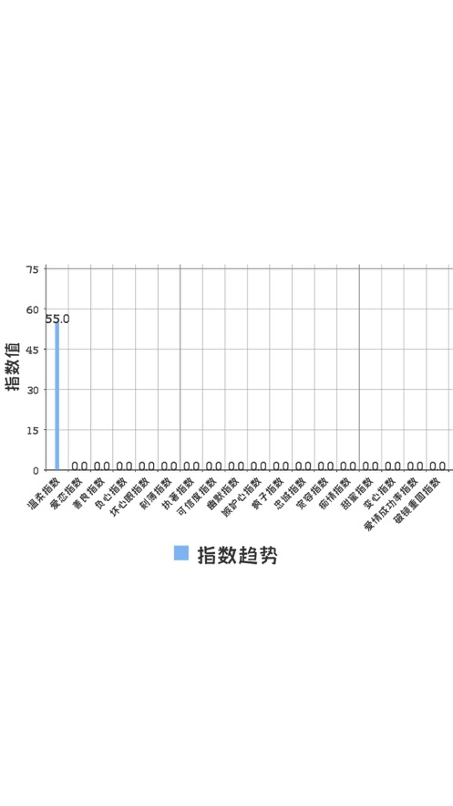 女人心誰懂