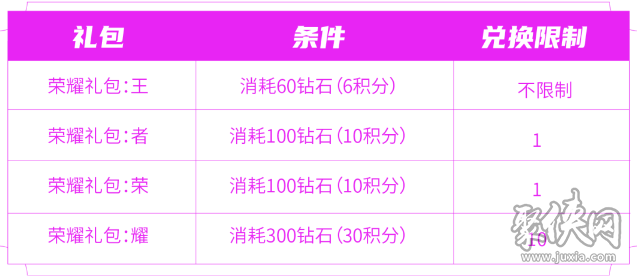 王者荣耀消耗钻石活动奖励有哪些 消耗钻石活动奖励大全