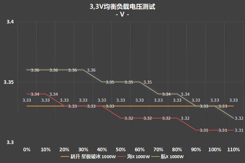 超高性价比，传家宝新选择! 耕升 星极破冰1000W电源深度评测