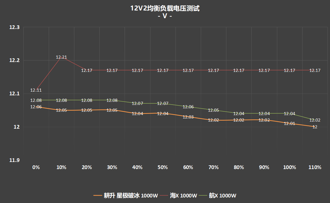 超高性价比，传家宝新选择! 耕升 星极破冰1000W电源深度评测