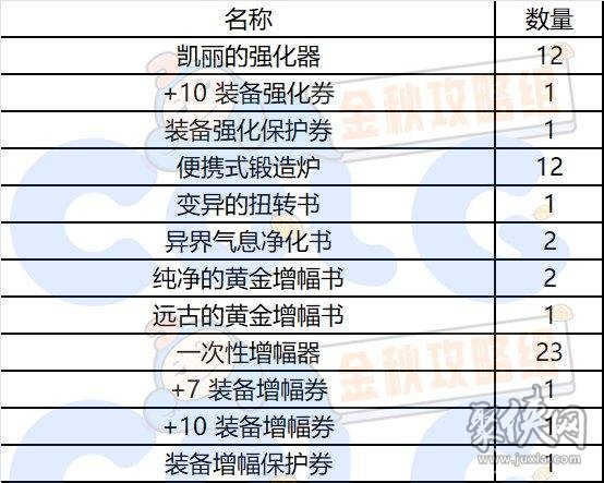 DNF秋之风通行证奖励有哪些 秋之风通行证材料礼盒装扮奖励介绍