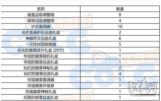 DNF秋之風通行證獎勵有哪些 秋之風通行證材料禮盒裝扮獎勵介紹