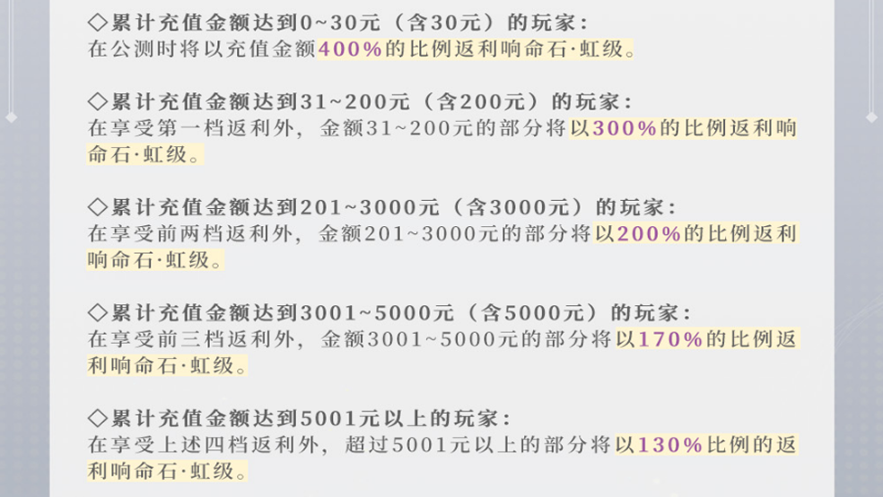 不容錯過！《宿命回響：弦上的嘆息》[調(diào)調(diào)測試]返利活動大放送