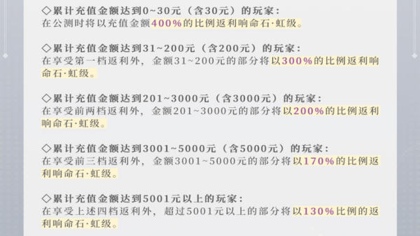 《宿命回响：弦上的叹息》调调测试今日启动，内容升级更送多重福利