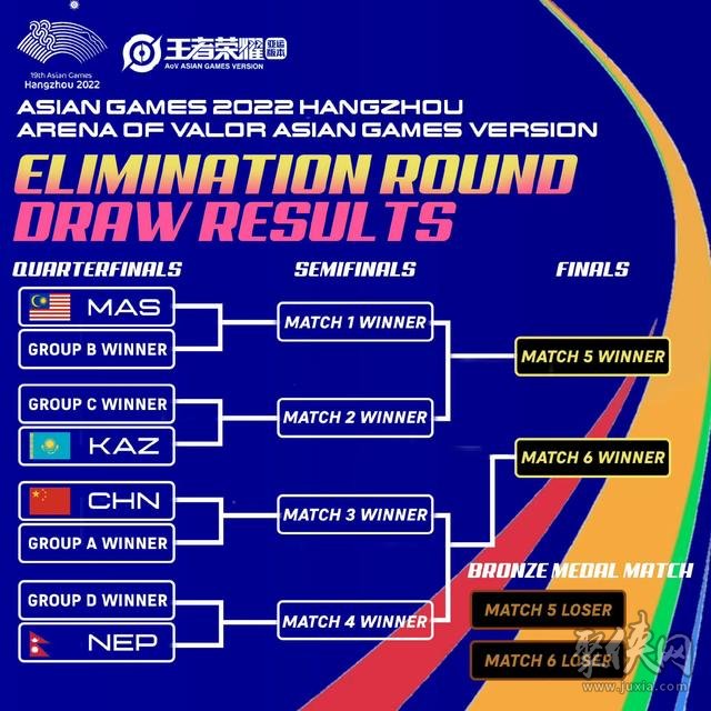 王者荣耀亚运会分组抽签结果解锁 2023亚运会分组一览